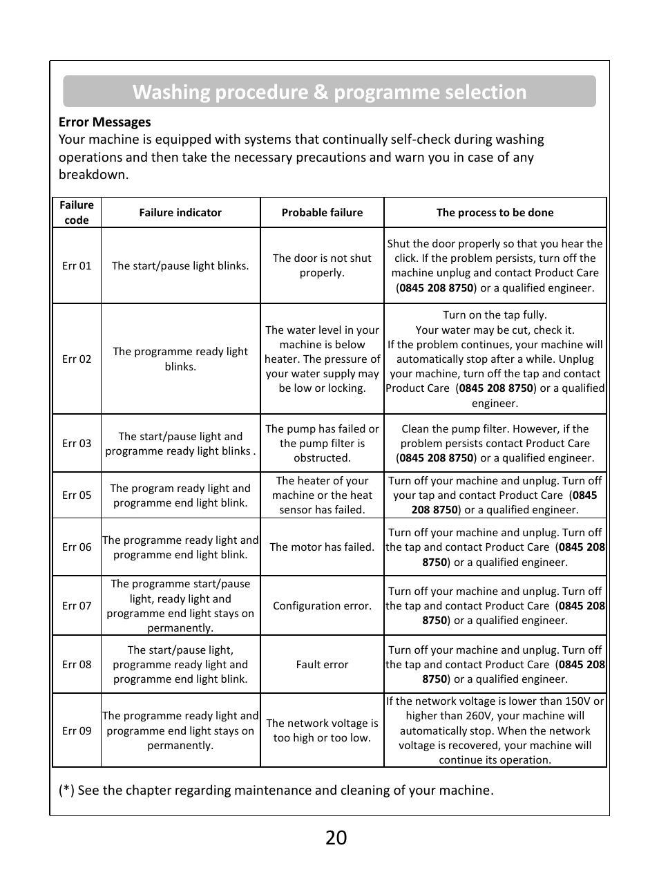 Washing procedure & programme selection 20 | RUSSELL HOBBS Russel Hobbs Spin Speed Washing Machine RHWM61200B User Manual | Page 21 / 32