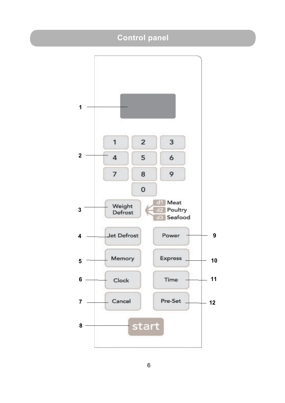 Control panel | RUSSELL HOBBS RHM1710 User Manual | Page 7 / 18