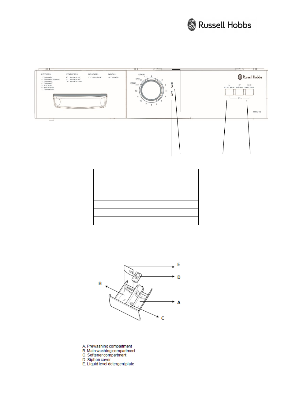 Control panel, Detergent drawer, Selecting a programme | RUSSELL HOBBS Washing Machine RH1042 User Manual | Page 11 / 22