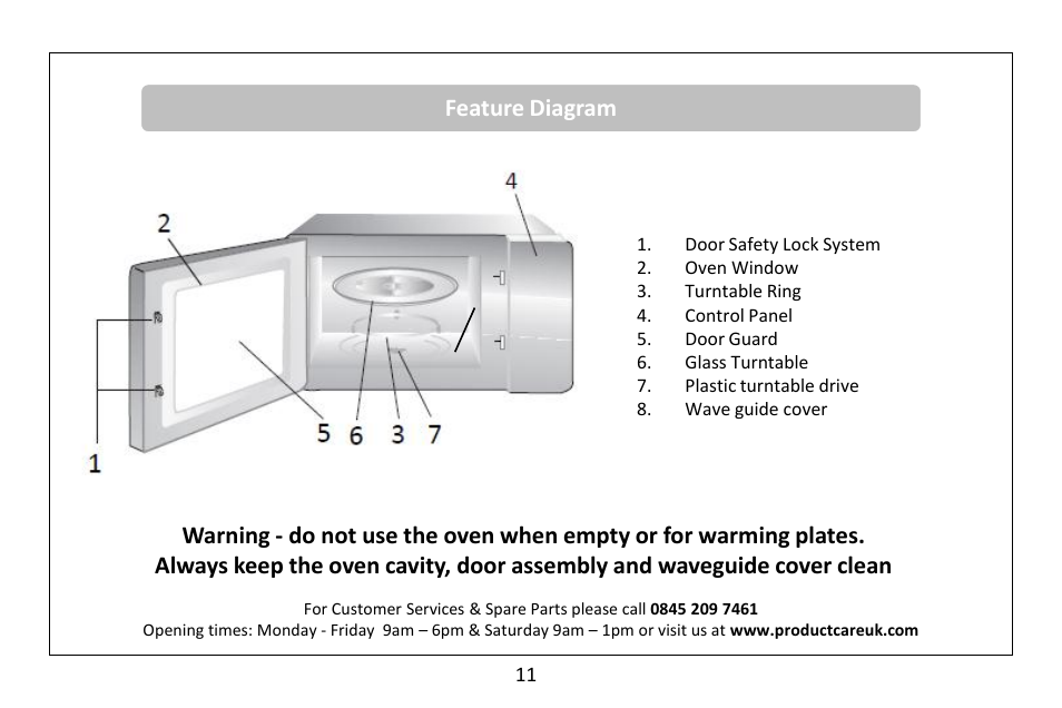 Feature diagram 8 | RUSSELL HOBBS Russel Hobbs 23 Litre Microwave Oven RHM2362S User Manual | Page 12 / 32