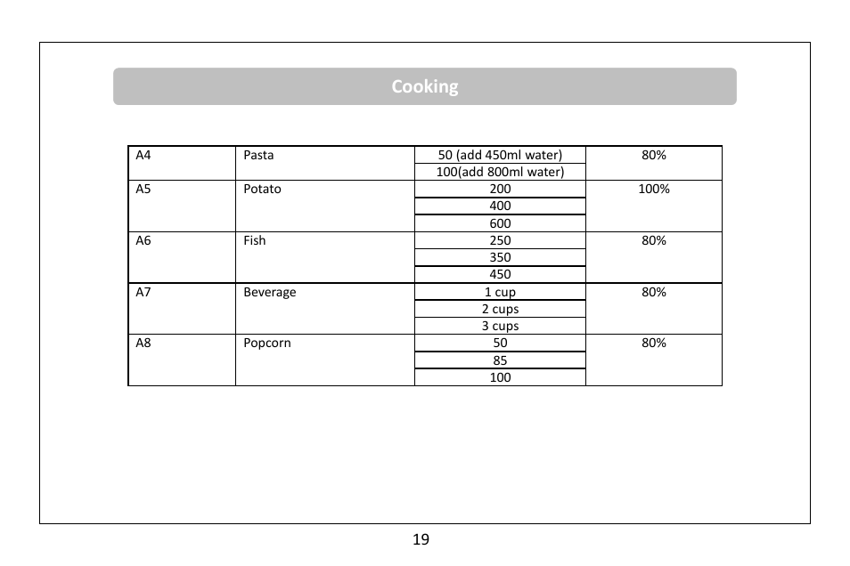 Cooking | RUSSELL HOBBS Russel Hobbs 23 Litre Microwave Oven RHM2362S User Manual | Page 20 / 32