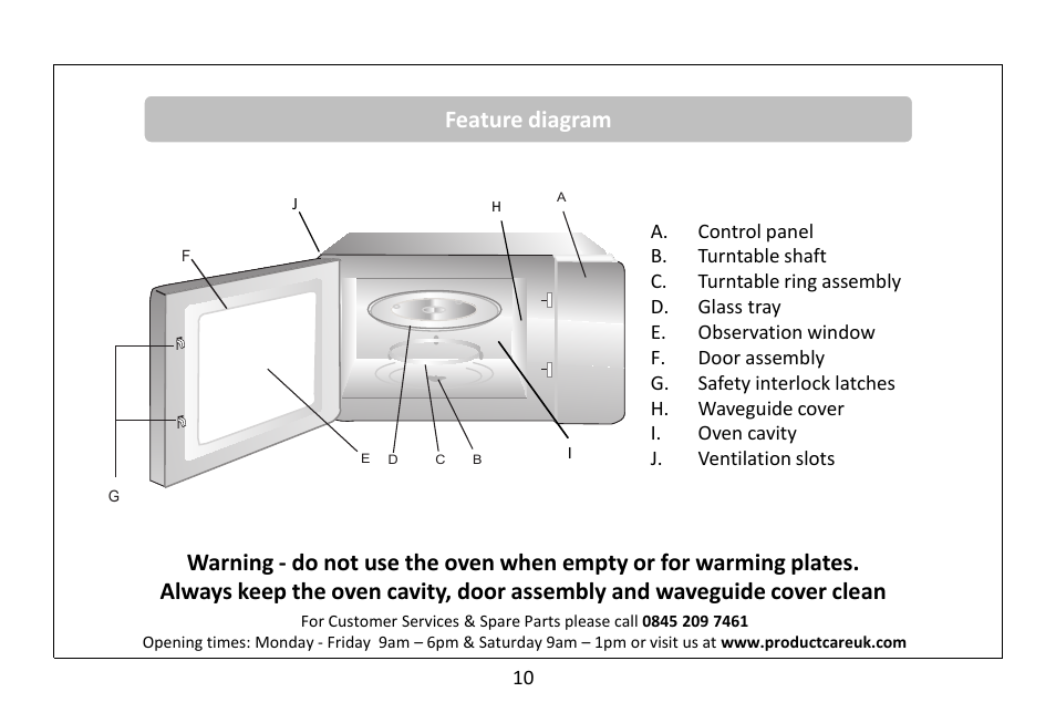 Feature diagram | RUSSELL HOBBS 20 Litre Microwave Oven RHM2063B User Manual | Page 11 / 32