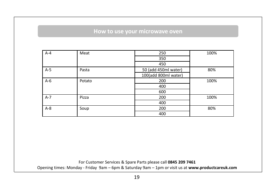How to use your microwave oven | RUSSELL HOBBS 20 Litre Microwave Oven RHM2063B User Manual | Page 20 / 32