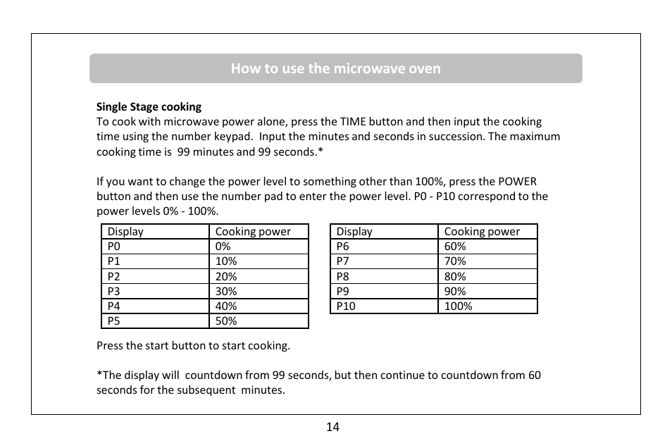 How to use the microwave oven | RUSSELL HOBBS 20 Litre microwave oven RHM2041S User Manual | Page 16 / 36