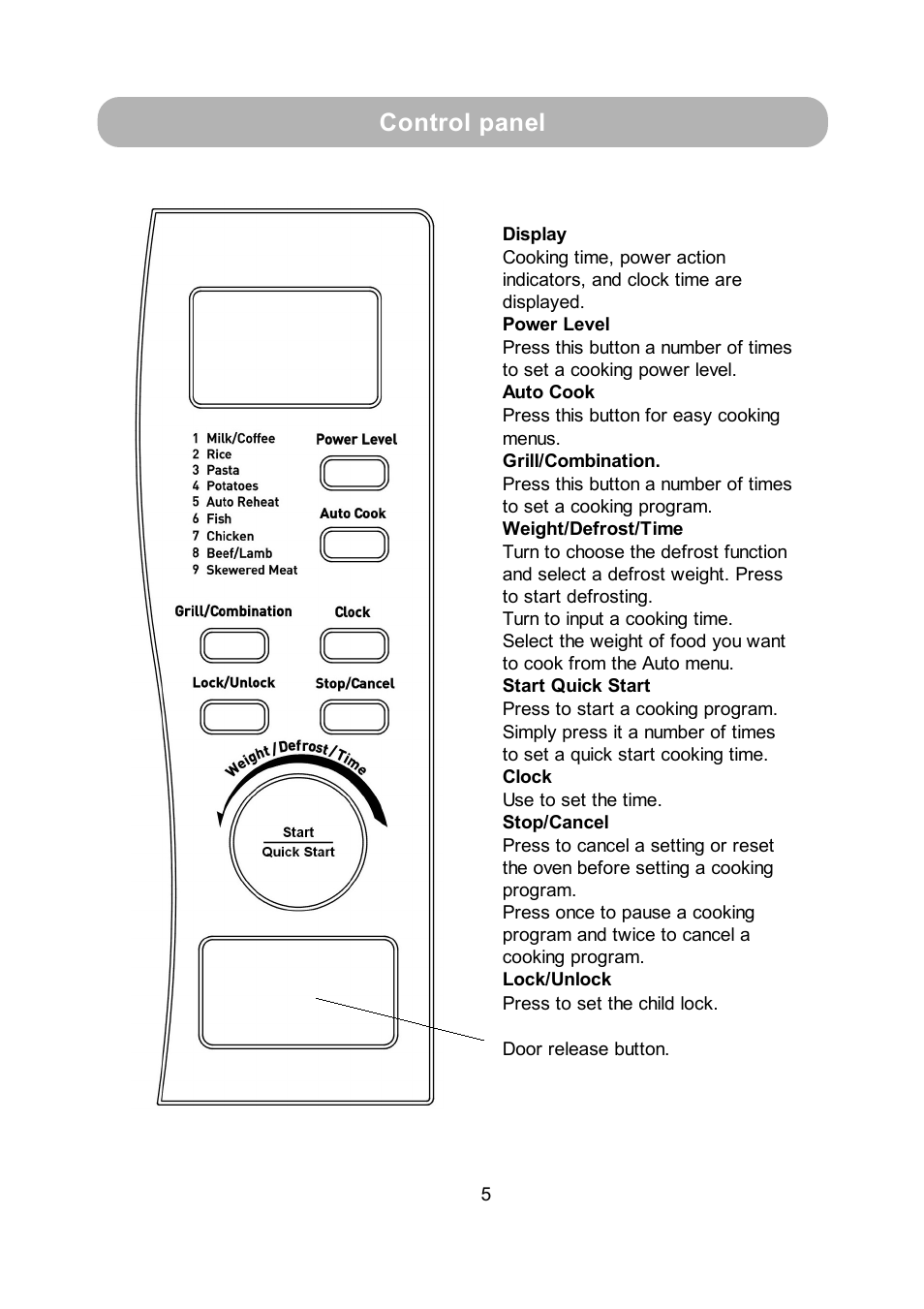 Control panel | RUSSELL HOBBS RHM2010S User Manual | Page 7 / 18