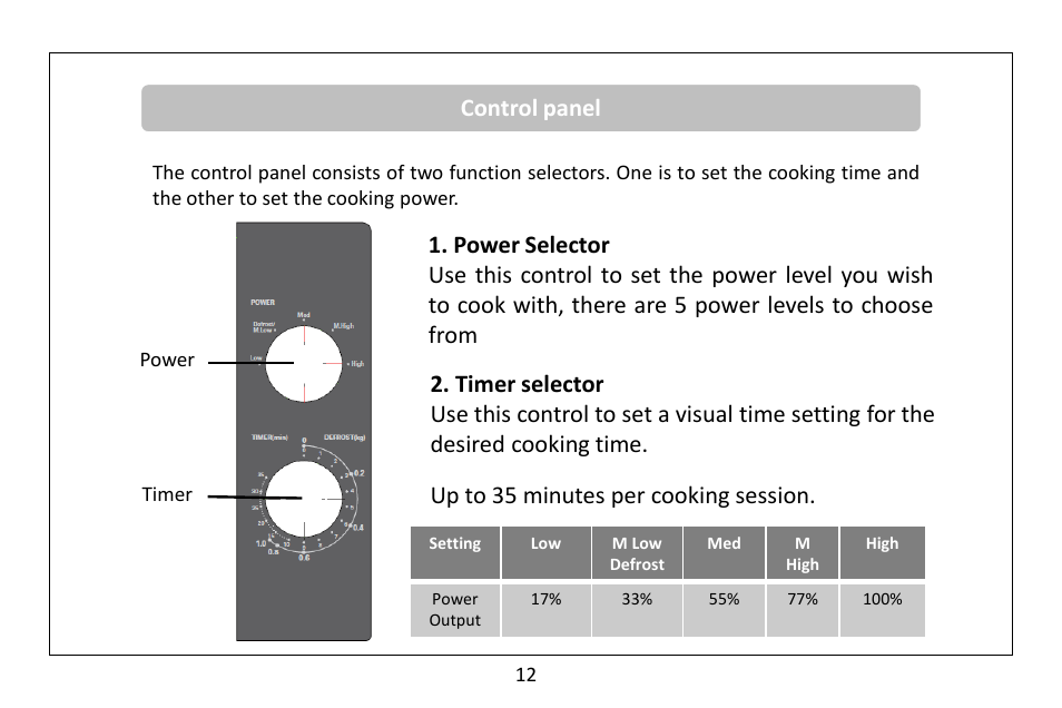 Control panel | RUSSELL HOBBS 20 Litre microwave oven RHM2061B User Manual | Page 13 / 24