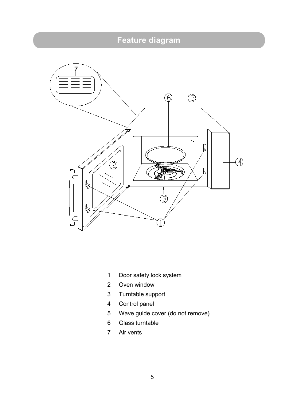 Feature diagram | RUSSELL HOBBS RHM1712 User Manual | Page 6 / 18