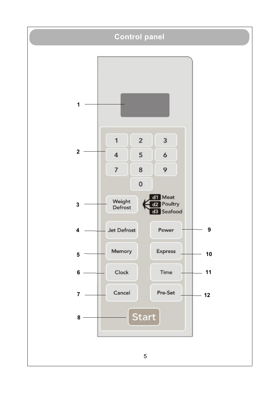 Control panel | RUSSELL HOBBS RHM1712 User Manual | Page 7 / 18