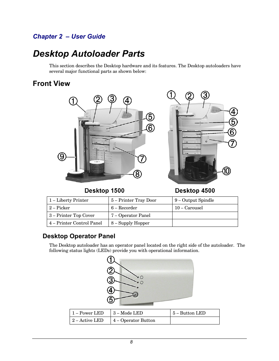 Desktop autoloader parts, Front view, Desktop operator panel | Chapter 2 – user guide | Rimage 110716-000 User Manual | Page 8 / 29