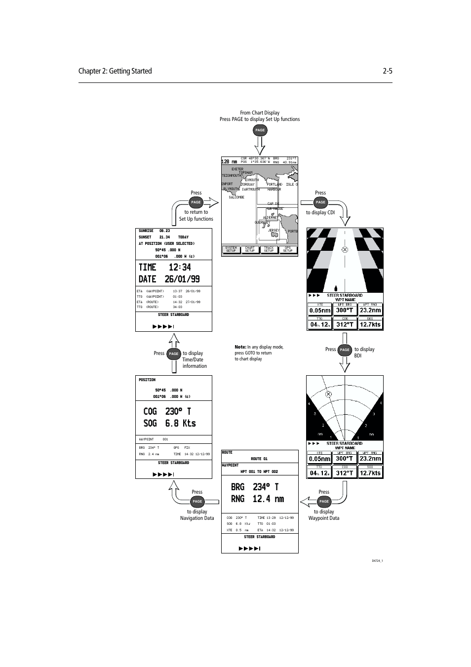 Chapter 2: getting started 2-5 | Raymarine RAYCHART 420D User Manual | Page 24 / 101