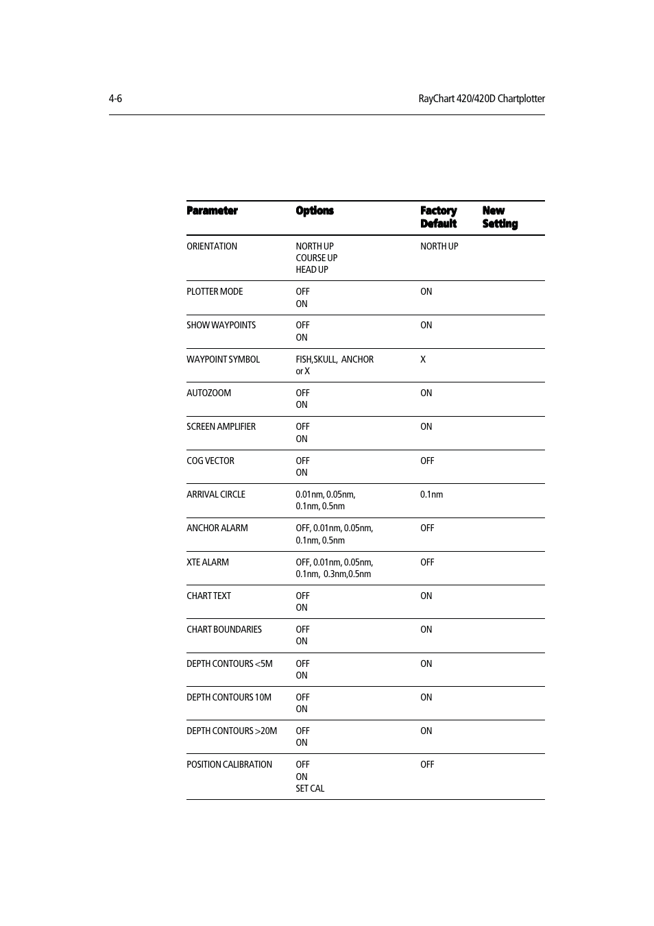 Raymarine RAYCHART 420D User Manual | Page 67 / 101