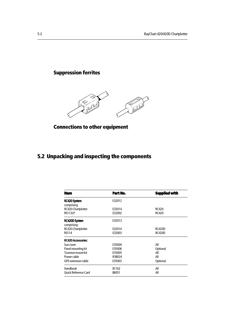 2 unpacking and inspecting the components, Suppression ferrites, Connections to other equipment | Raymarine RAYCHART 420D User Manual | Page 75 / 101