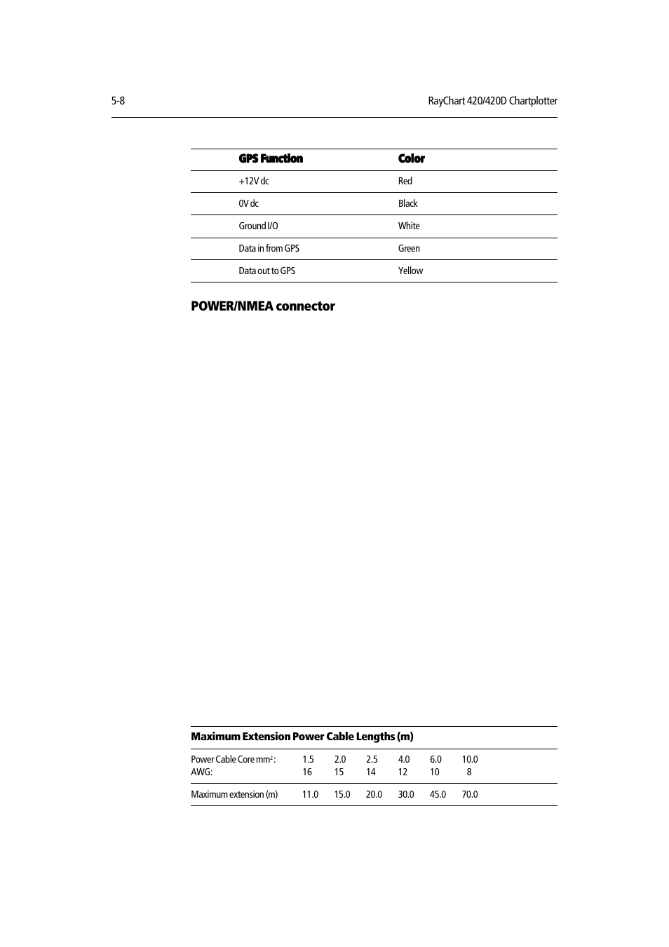 Power/nmea connector | Raymarine RAYCHART 420D User Manual | Page 81 / 101