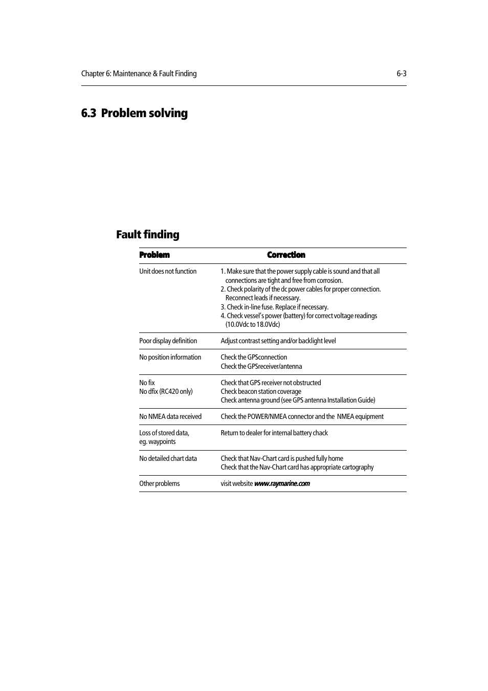 3 problem solving, Fault finding | Raymarine RAYCHART 420D User Manual | Page 88 / 101