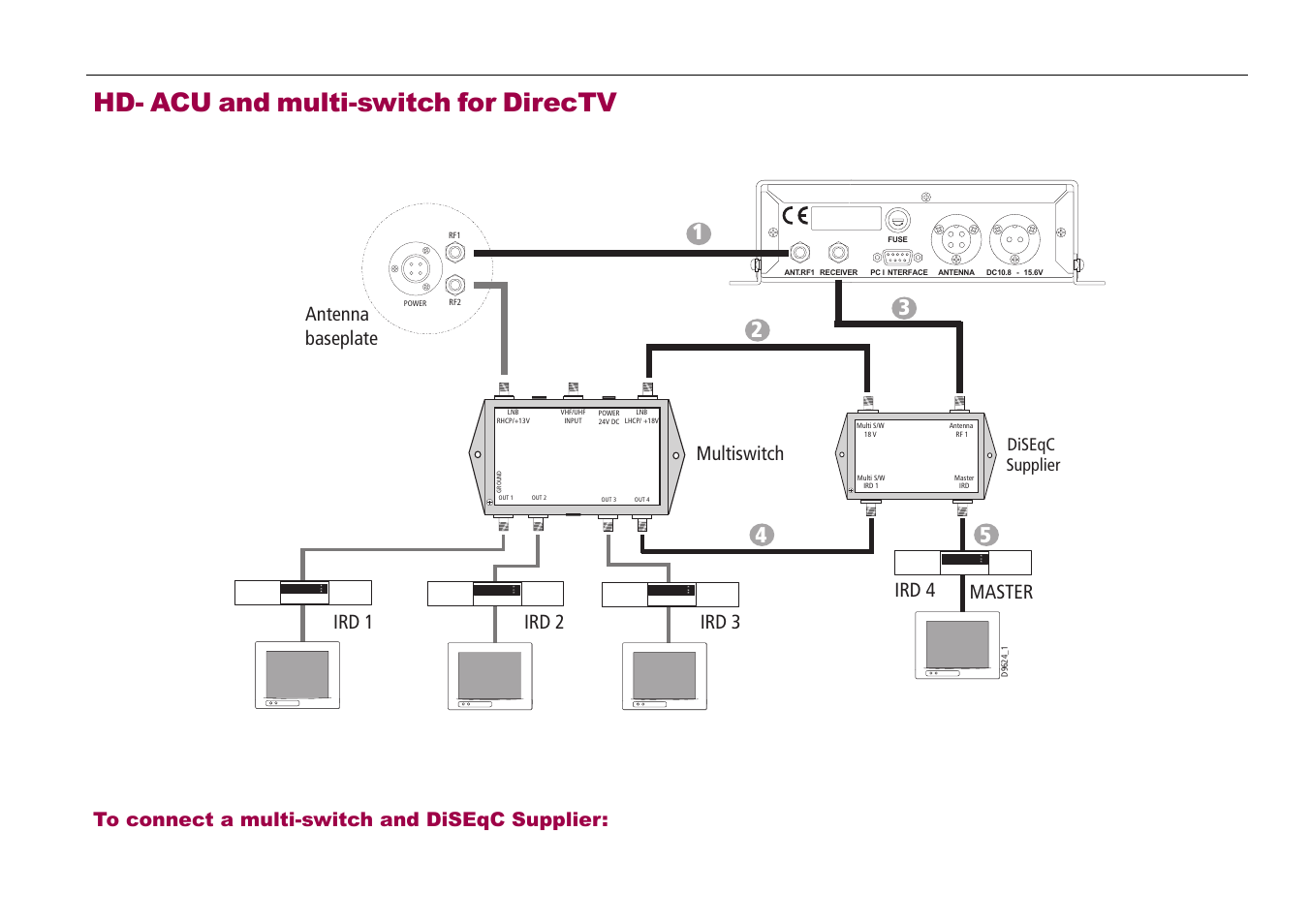Hd- acu and multi-switch for directv, Multiswitch, Antenna baseplate ird 1 ird 2 ird 3 ird 4 | Master | Raymarine 81285_1 User Manual | Page 13 / 18