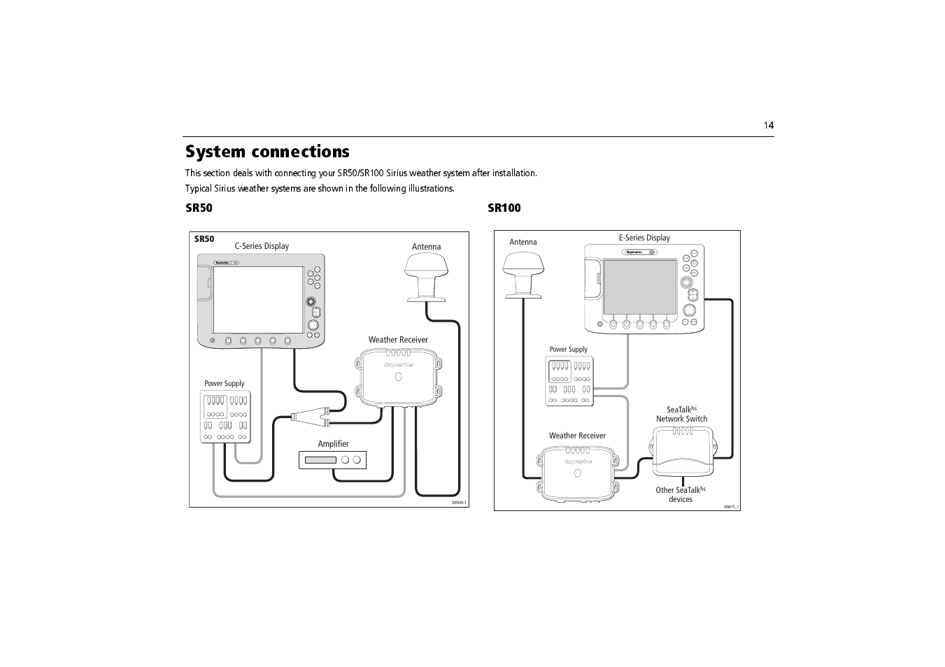 System connections | Raymarine SR100 User Manual | Page 17 / 48