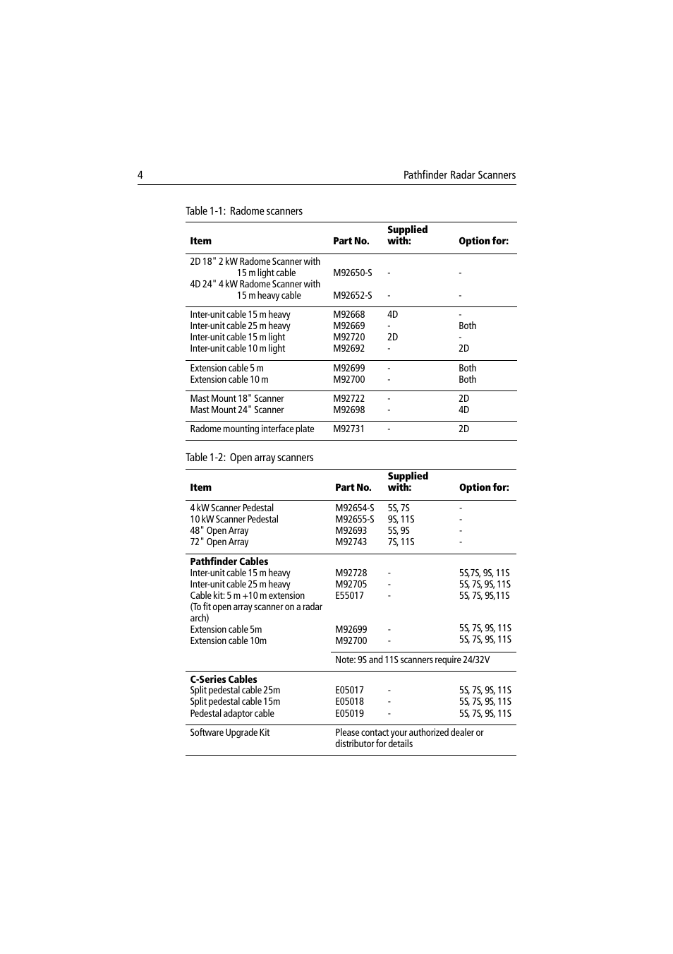 Raymarine Pathfinder Radar Scanner User Manual | Page 32 / 90