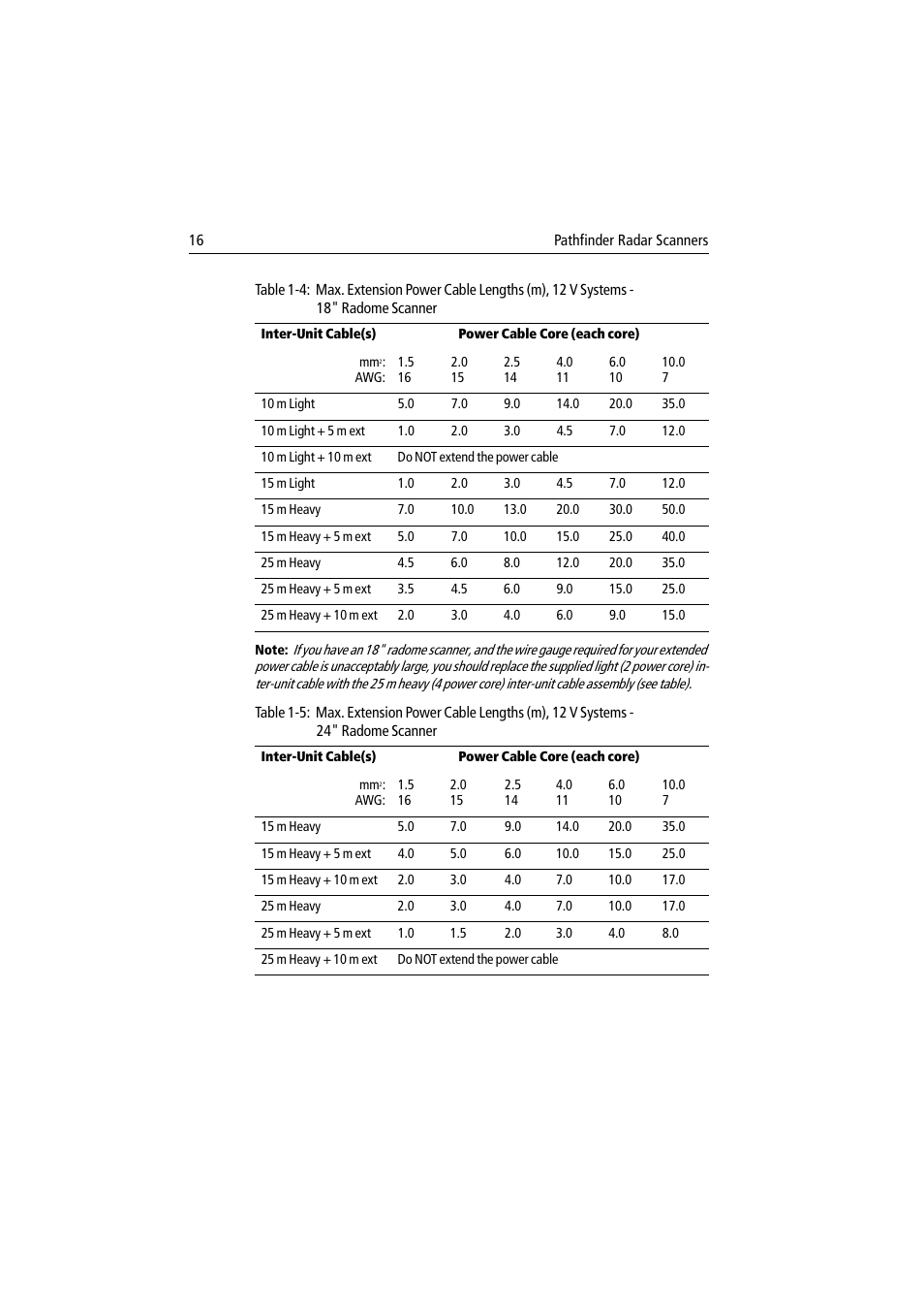 Raymarine Pathfinder Radar Scanner User Manual | Page 44 / 90