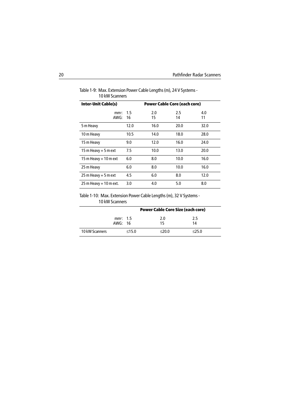 Raymarine Pathfinder Radar Scanner User Manual | Page 48 / 90