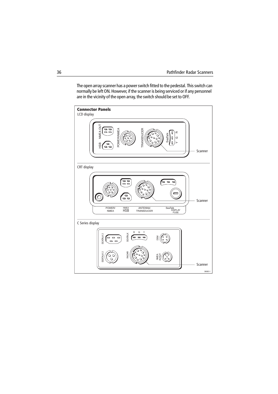 Connector panels | Raymarine Pathfinder Radar Scanner User Manual | Page 64 / 90