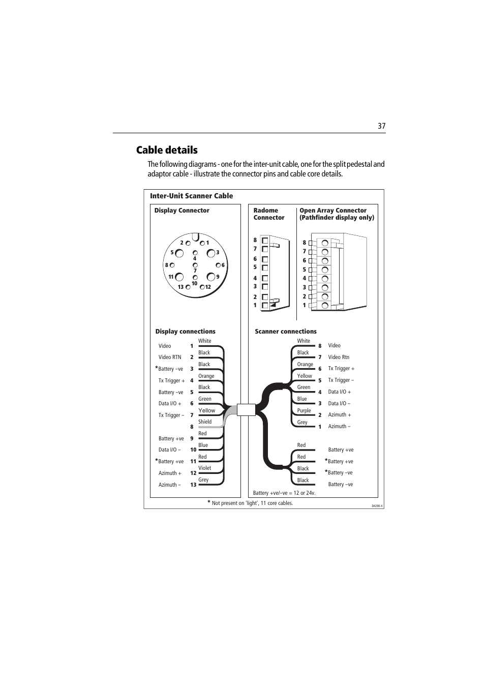 Cable details | Raymarine Pathfinder Radar Scanner User Manual | Page 65 / 90