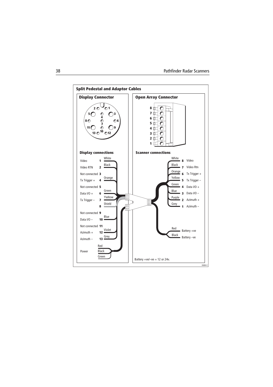 38 pathfinder radar scanners | Raymarine Pathfinder Radar Scanner User Manual | Page 66 / 90