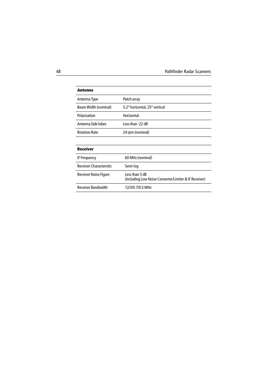 Raymarine Pathfinder Radar Scanner User Manual | Page 76 / 90