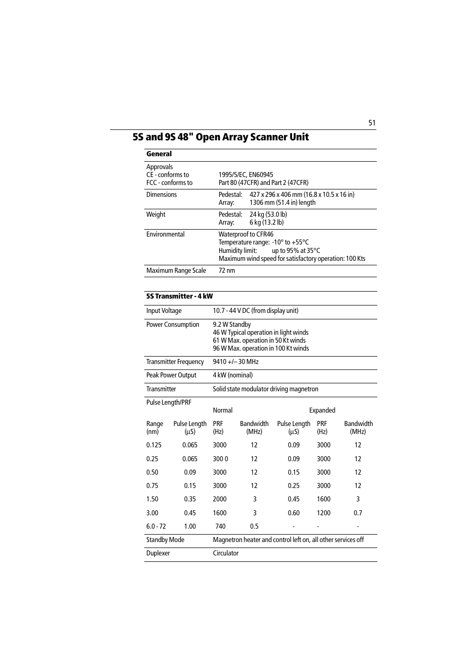 5s and 9s 48" open array scanner unit | Raymarine Pathfinder Radar Scanner User Manual | Page 79 / 90