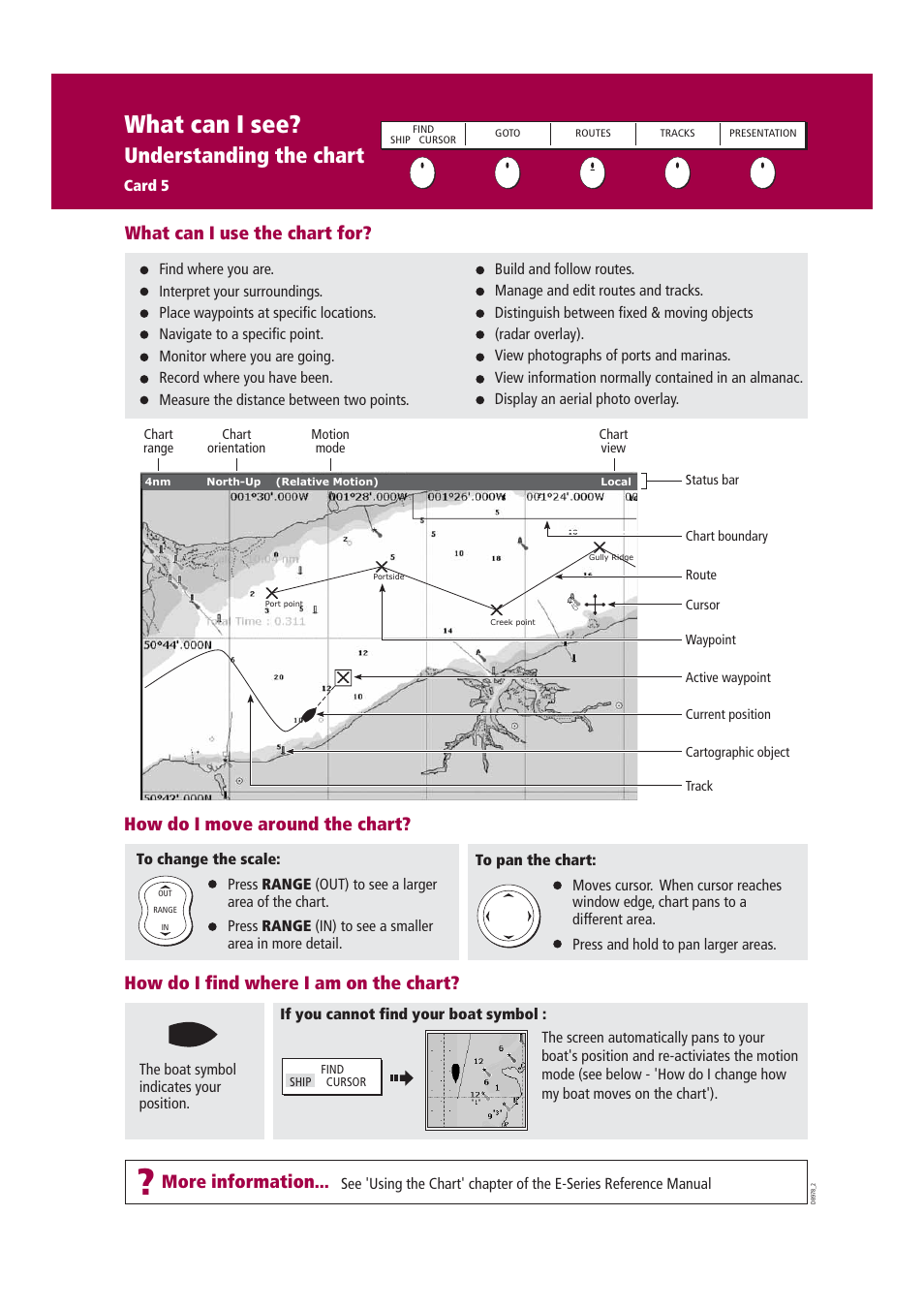 What can i see, Understanding the chart, How do i find where i am on the chart | More information | Raymarine Marine RADAR User Manual | Page 6 / 26