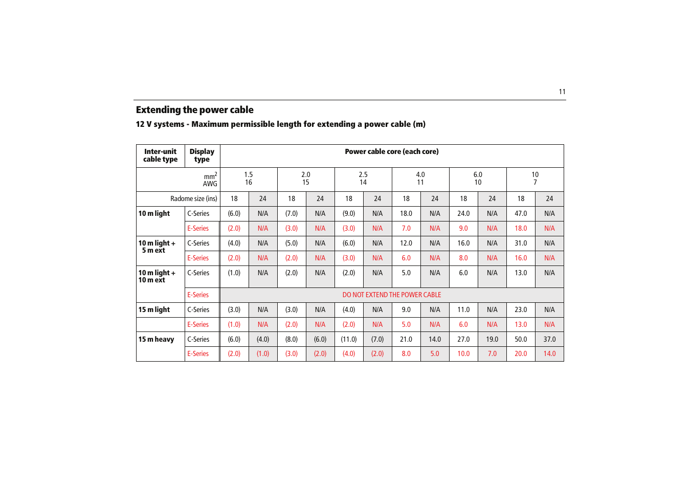 Raymarine Radome Scanners User Manual | Page 15 / 36