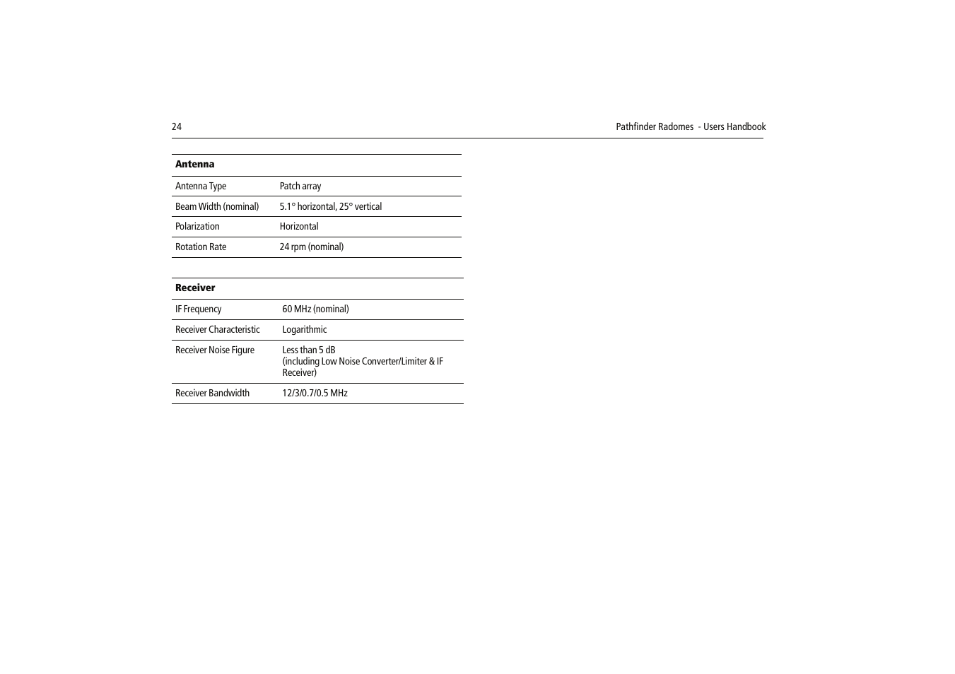 Raymarine Radome Scanners User Manual | Page 28 / 36