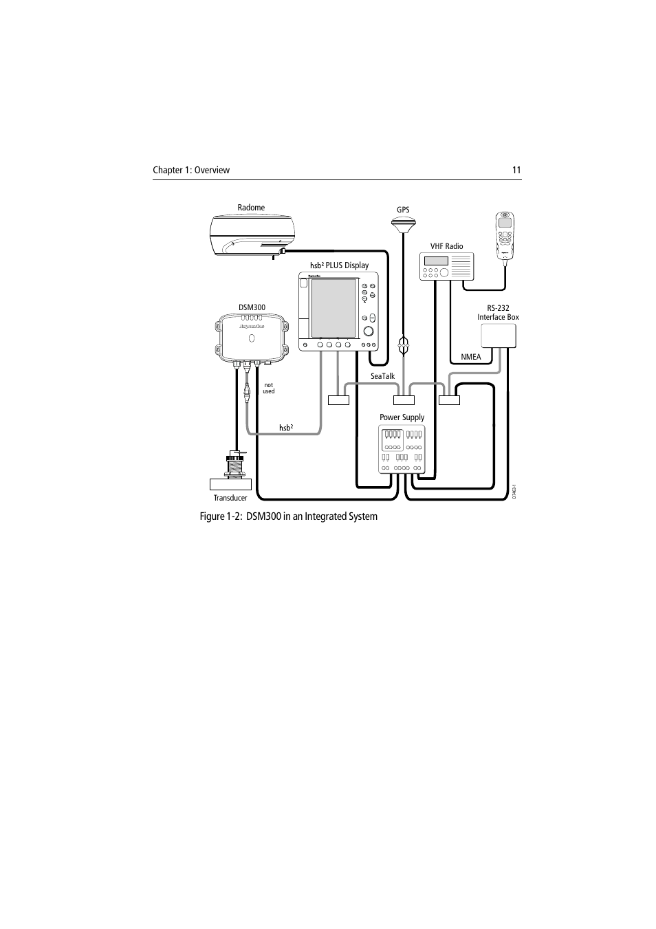 Raymarine DSM300 User Manual | Page 11 / 82