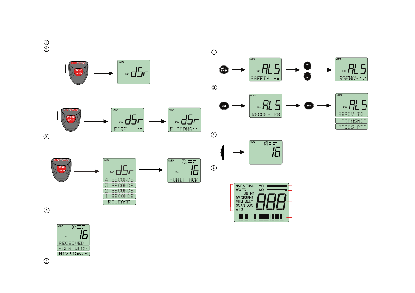 Ray230e display, Dsc all ships call, Dsc distress call | Raymarine RAY230E User Manual | Page 2 / 2