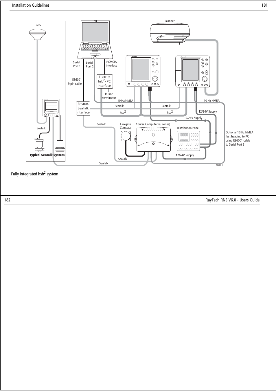 Installation guidelines 181, Fully integrated hsb, System | Raymarine Pathfinder User Manual | Page 96 / 111