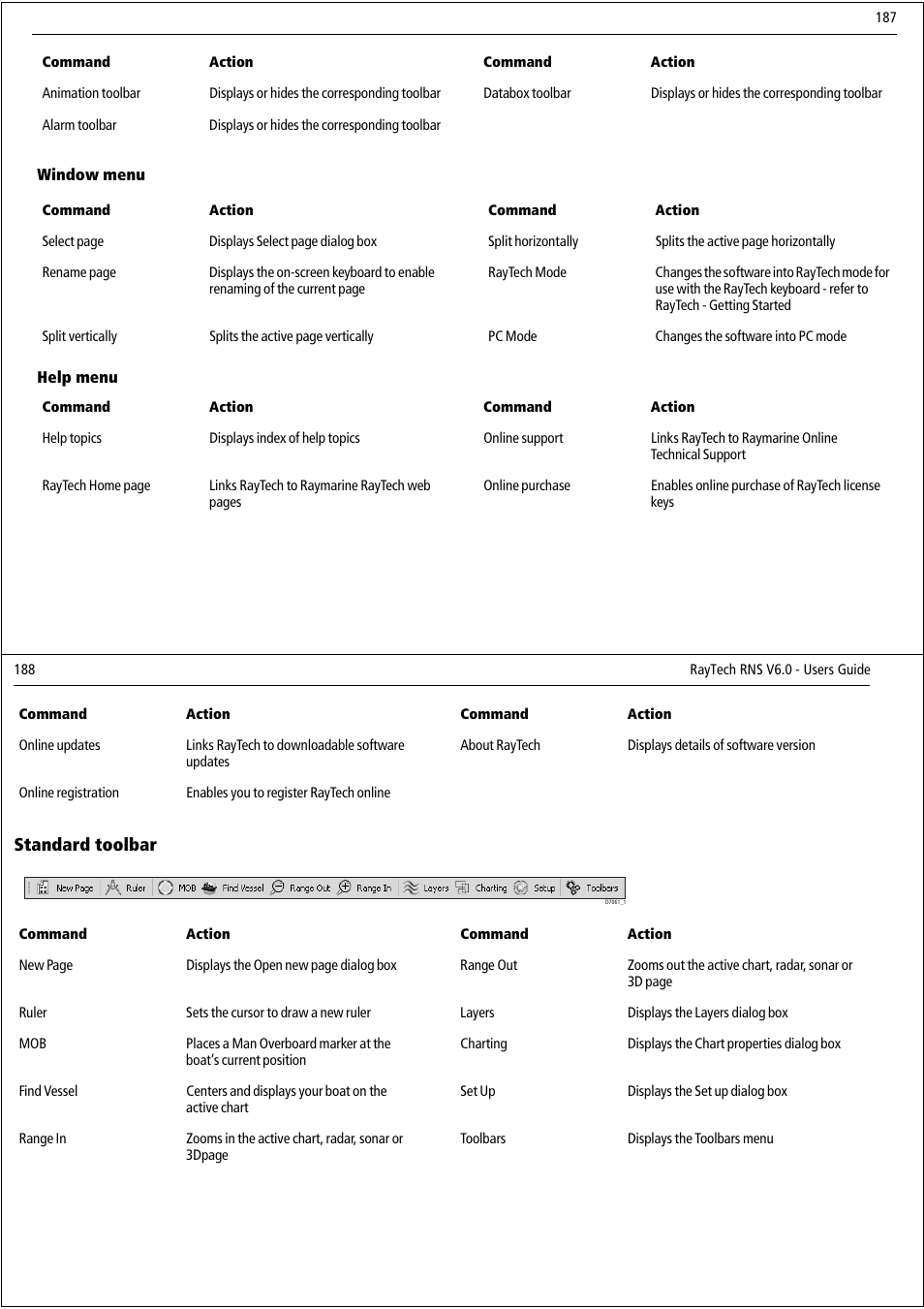 Standard toolbar | Raymarine Pathfinder User Manual | Page 99 / 111