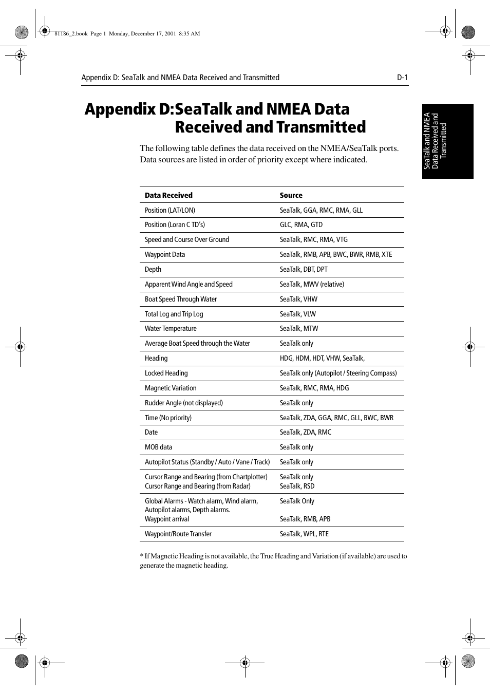 Appendix d | Raymarine Pathfinder Radar User Manual | Page 229 / 244