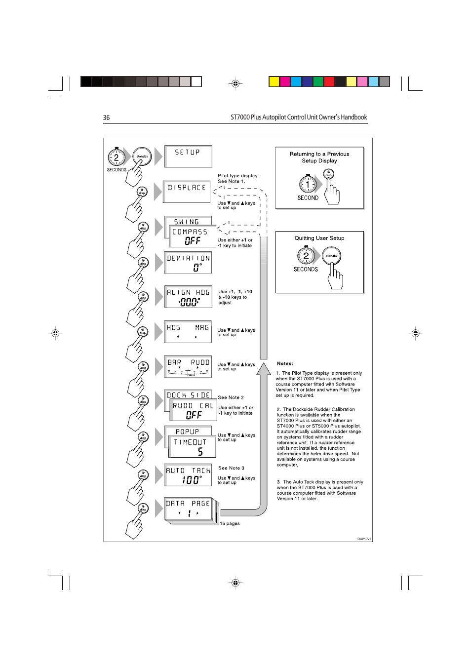 Raymarine autopilot control unit User Manual | Page 53 / 111