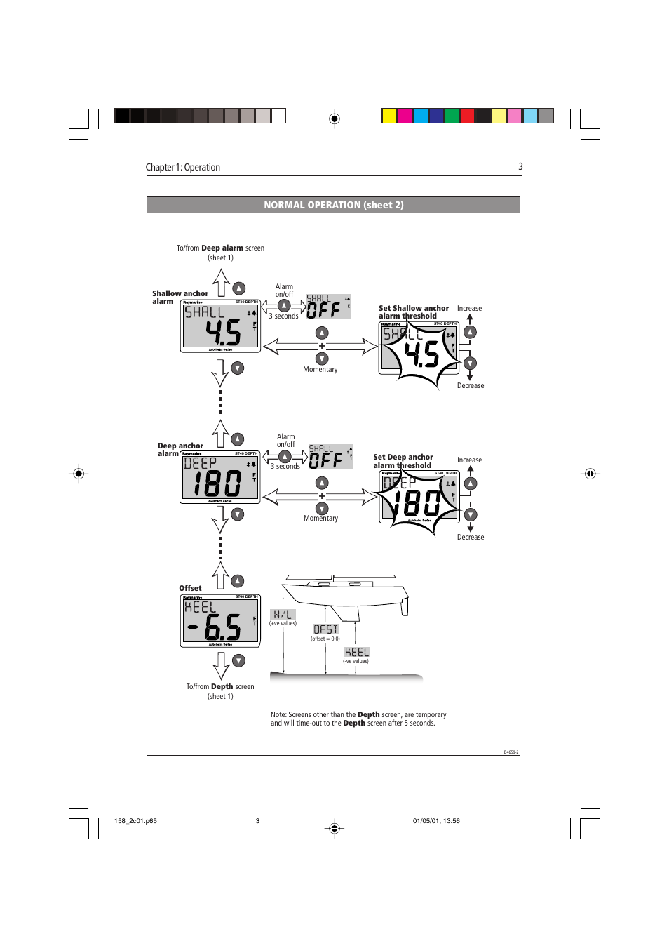 Chapter 1: operation 3, Normal operation (sheet 2) | Raymarine ST40 User Manual | Page 12 / 47