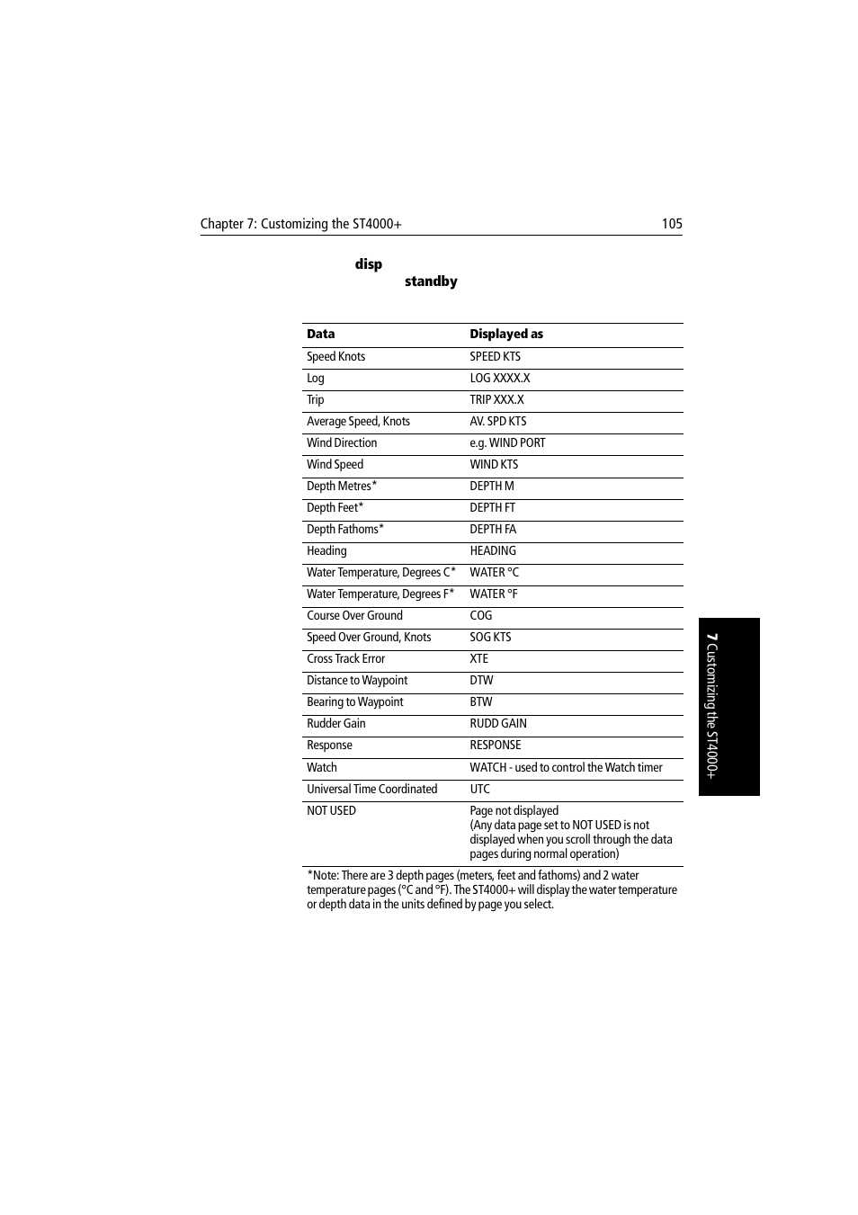 Raymarine autopilot + ST4000+ User Manual | Page 120 / 145