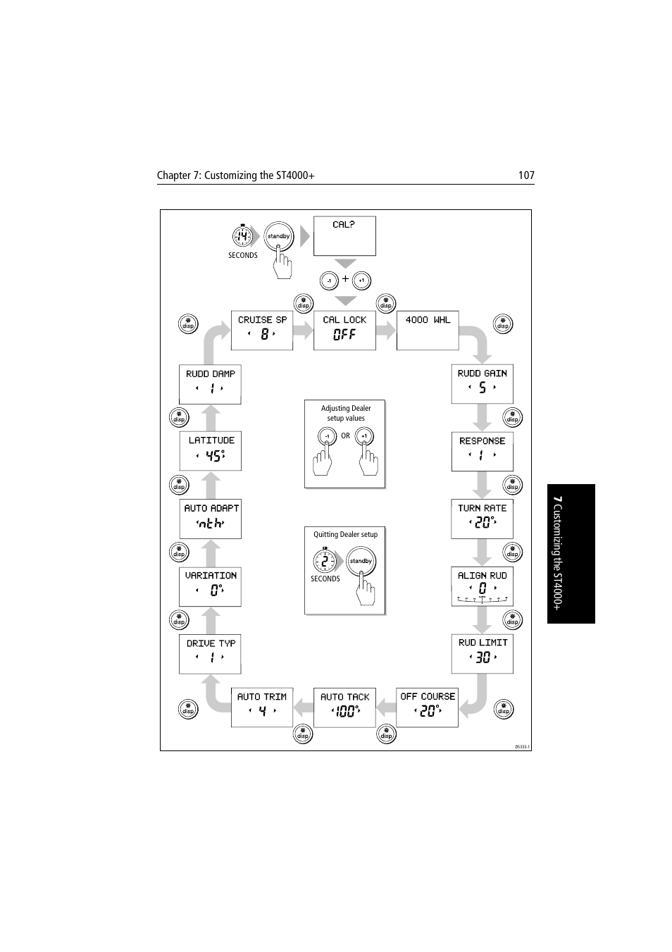 Raymarine autopilot + ST4000+ User Manual | Page 122 / 145