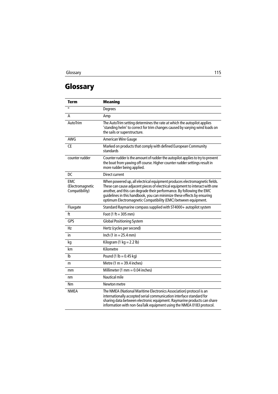 Glossary | Raymarine autopilot + ST4000+ User Manual | Page 130 / 145