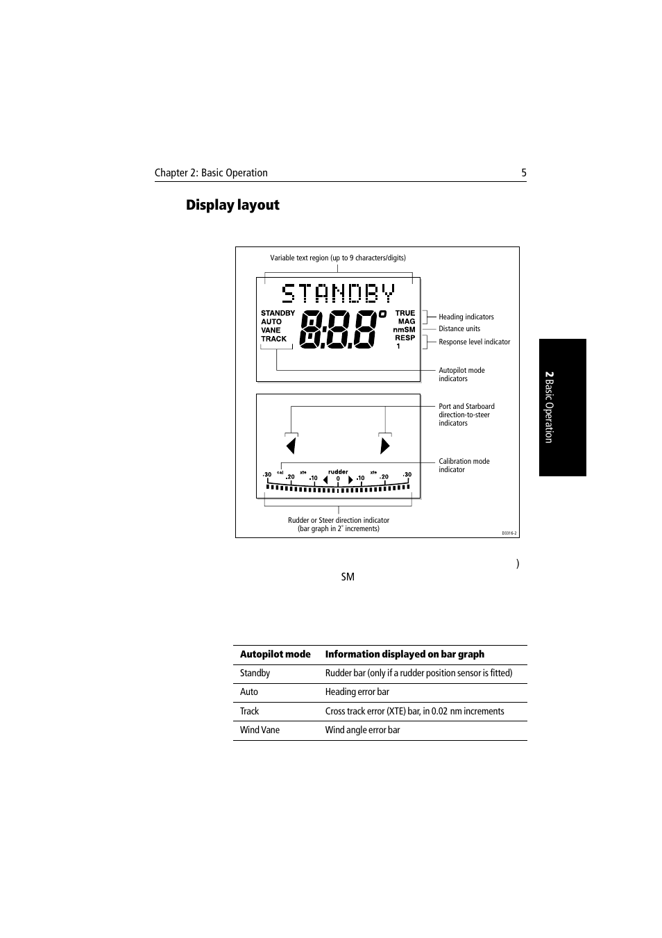 Display layout | Raymarine autopilot + ST4000+ User Manual | Page 20 / 145