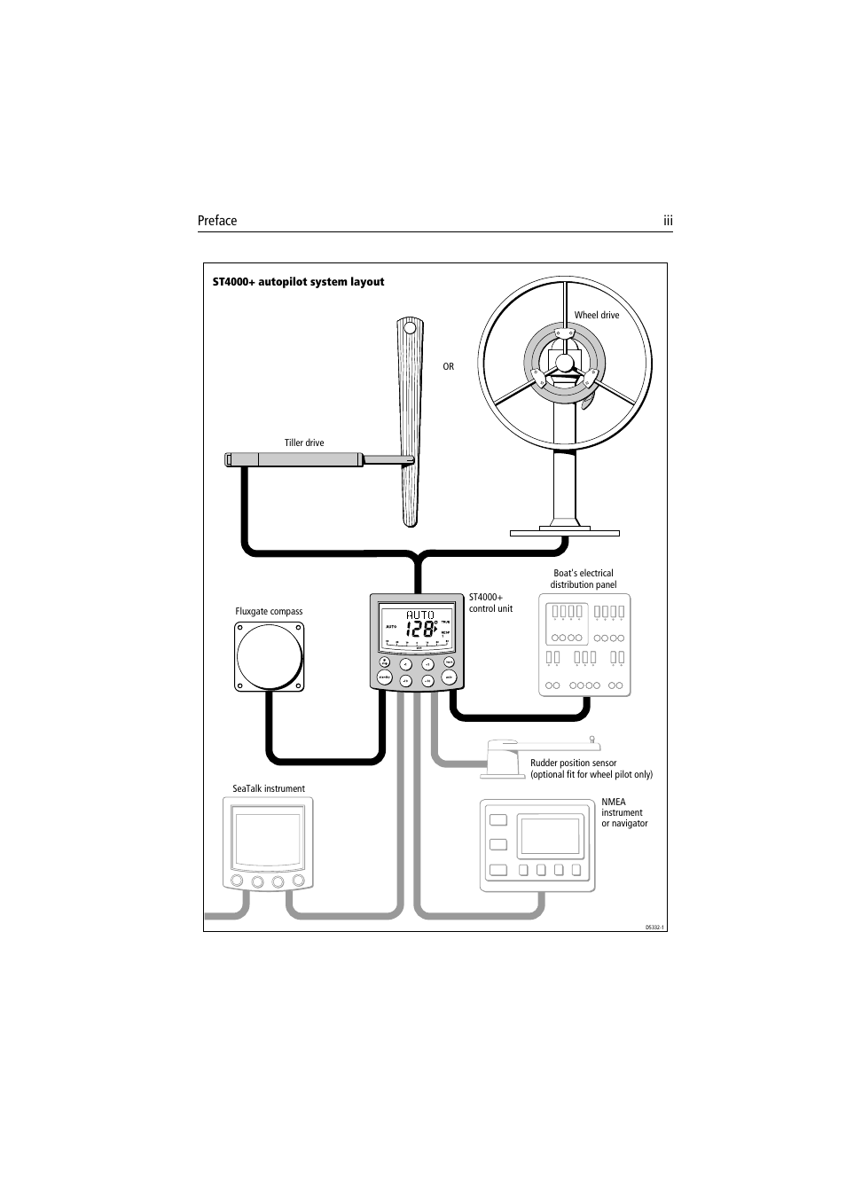 Preface iii | Raymarine autopilot + ST4000+ User Manual | Page 4 / 145