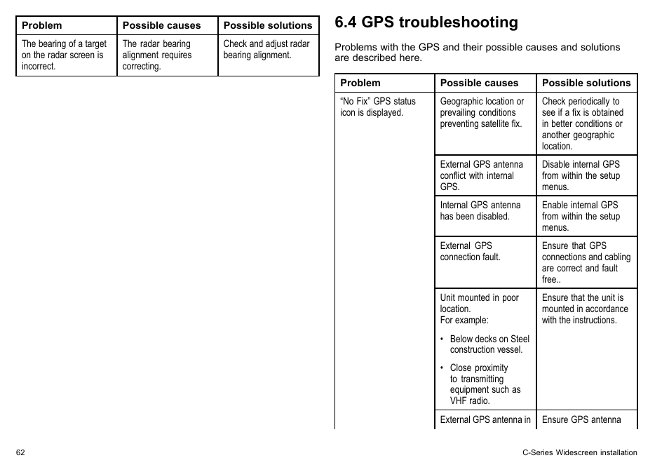 4 gps troubleshooting | Raymarine C90w User Manual | Page 62 / 92