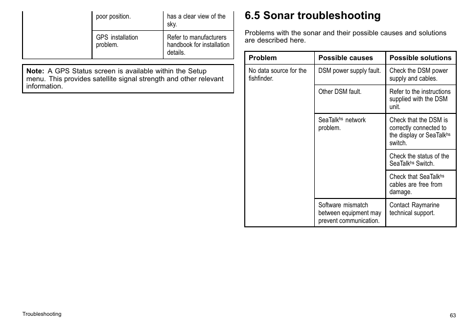 5 sonar troubleshooting | Raymarine C90w User Manual | Page 63 / 92
