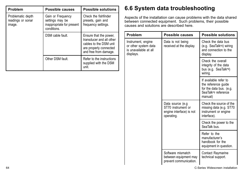 6 system data troubleshooting | Raymarine C90w User Manual | Page 64 / 92