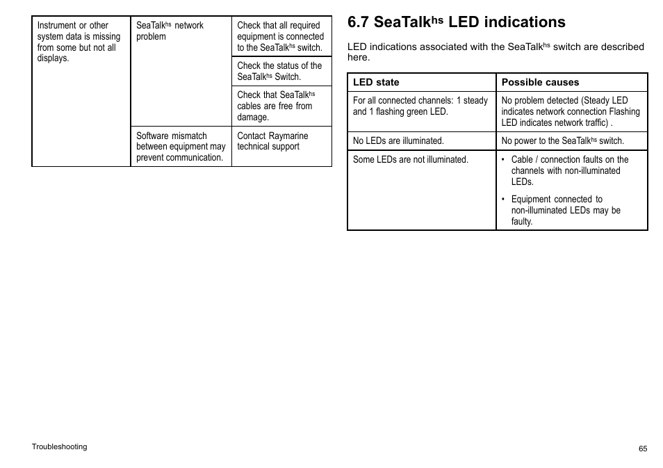 7 seatalkhs led indications, 7 seatalk, Led indications | Raymarine C90w User Manual | Page 65 / 92