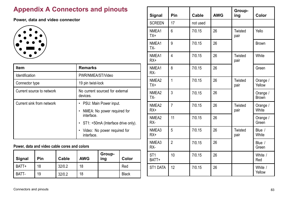 Appendix a connectors and pinouts | Raymarine C90w User Manual | Page 83 / 92