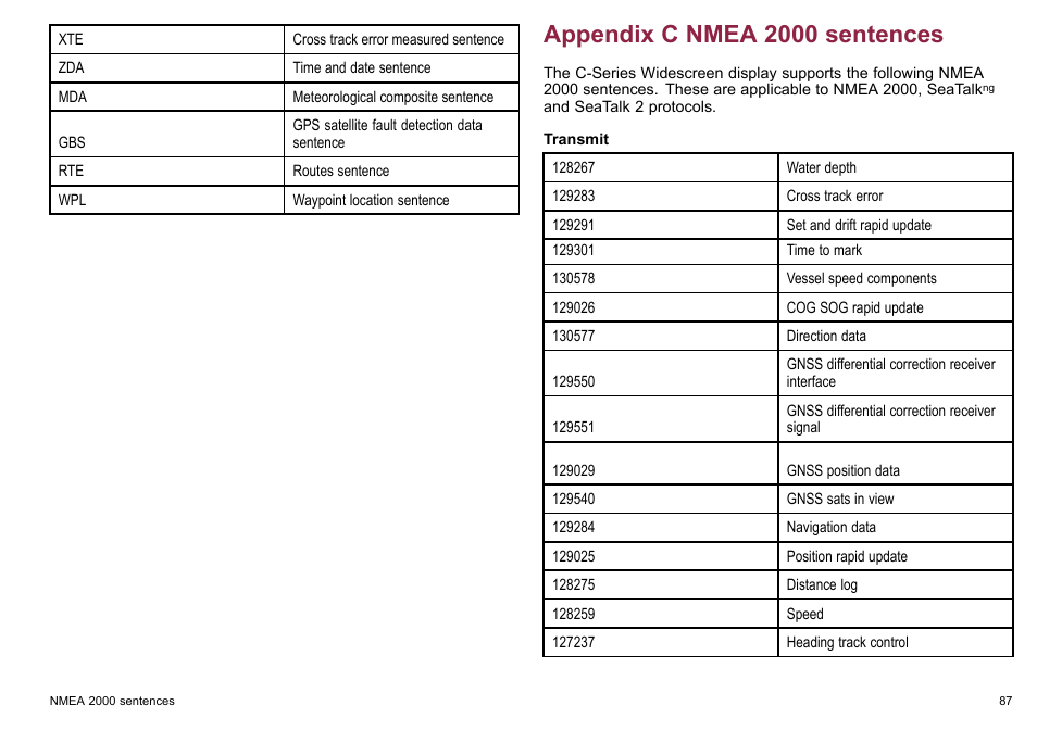 Appendix c nmea 2000 sentences | Raymarine C90w User Manual | Page 87 / 92