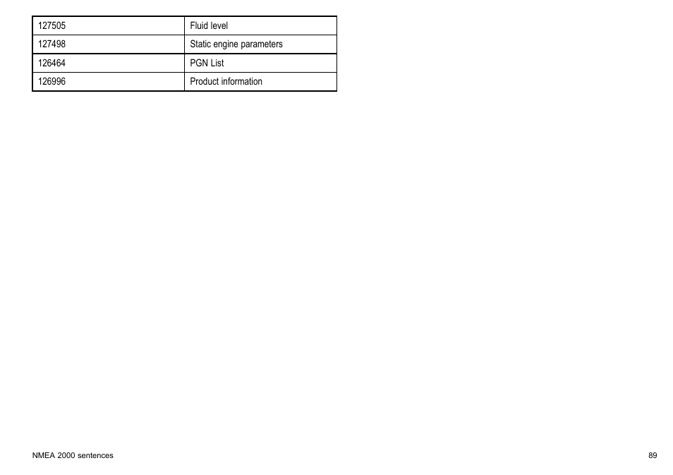 Raymarine C90w User Manual | Page 89 / 92